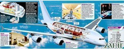 بزرگترين هواپيماي مسافربري جهان